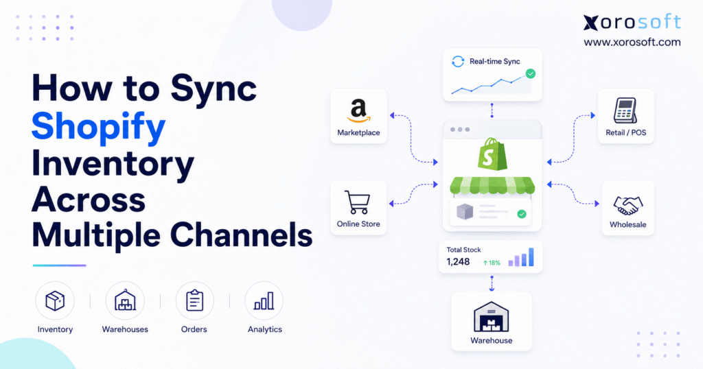 How to sync Shopify inventory across multiple channels with real-time stock updates