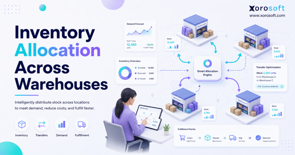 Inventory allocation across warehouses dashboard showing stock movement between multiple locations.