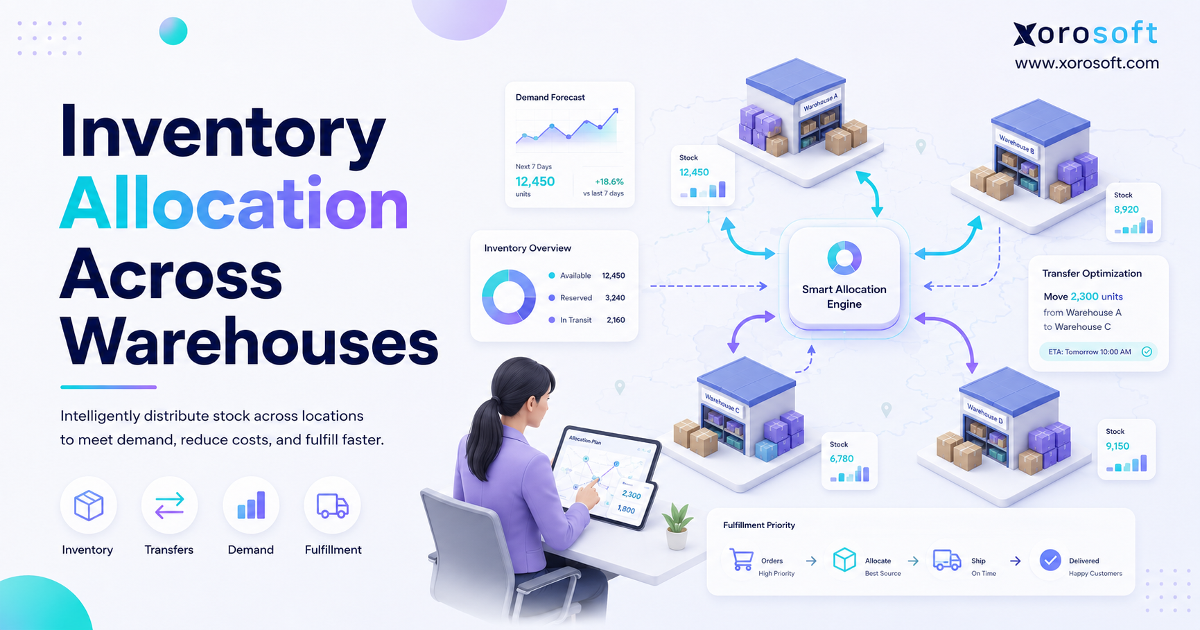 Inventory allocation across warehouses dashboard showing stock movement between multiple locations.