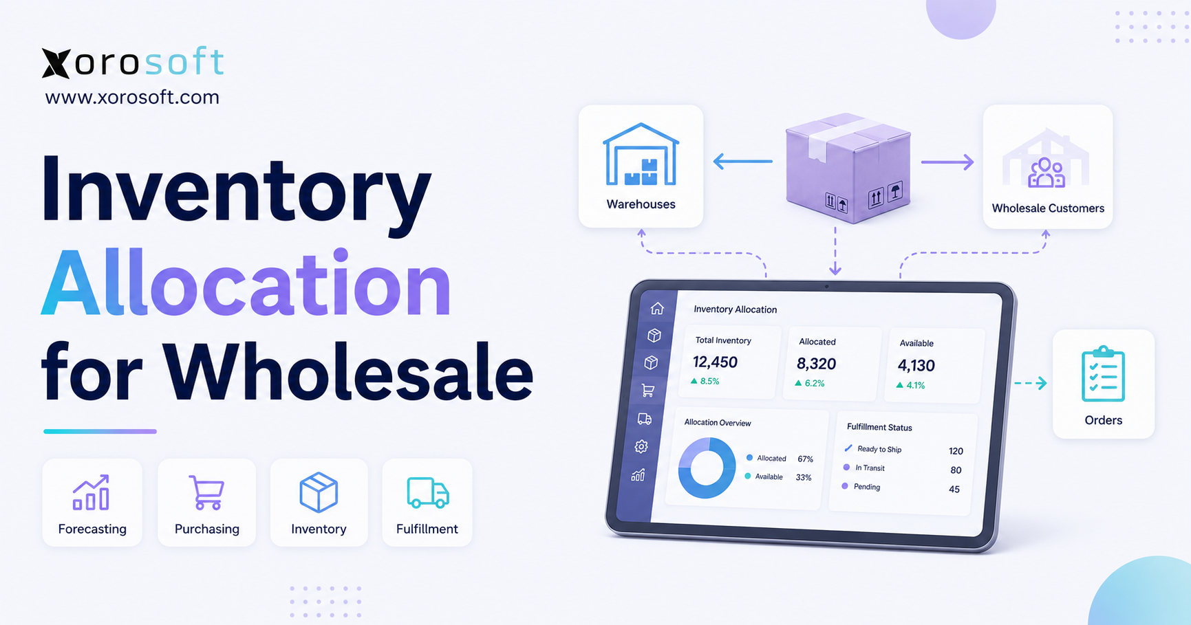 Inventory allocation for wholesale orders across warehouses, customers, and fulfillment channels