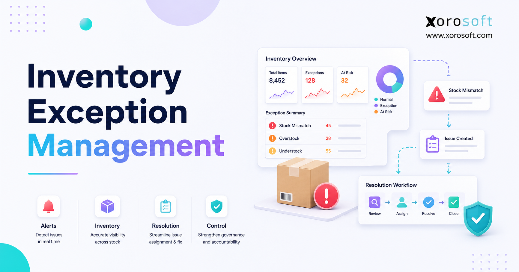 Inventory exception management dashboard showing stock discrepancies, supplier delays, warehouse shortages, and corrective workflows.