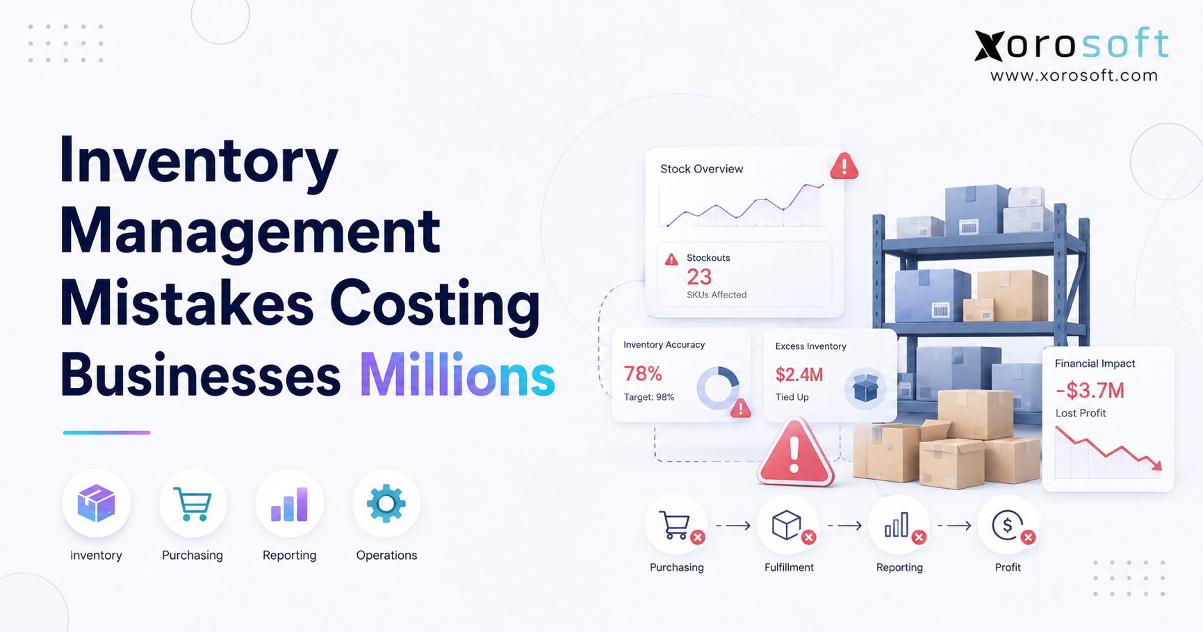 Inventory management mistakes affecting purchasing, warehousing, fulfillment, accounting, and business cash flow.