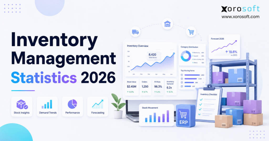 Inventory management statistics 2026 dashboard showing stockouts, overstock, forecasting, and warehouse KPIs