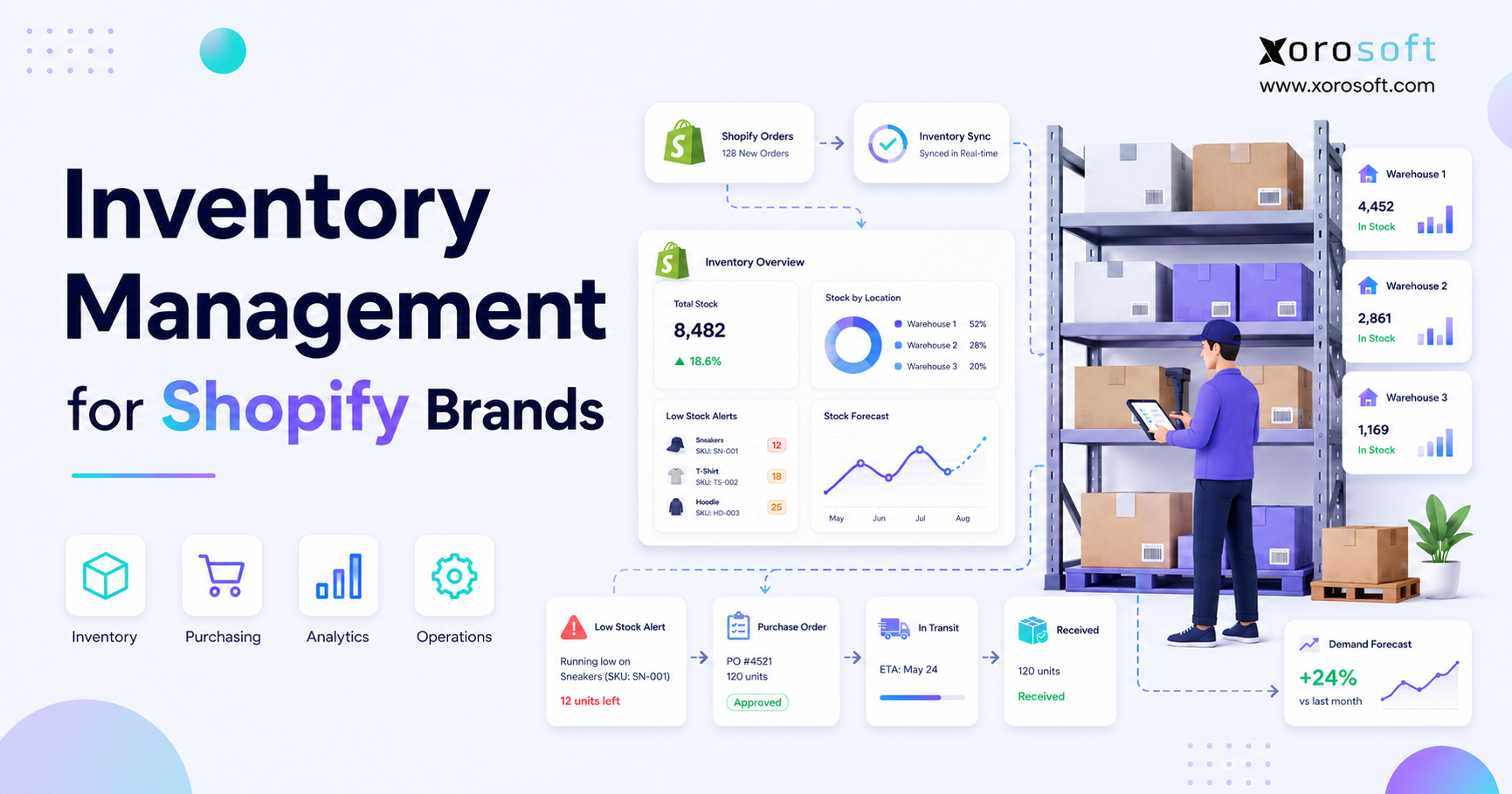 Inventory management for Shopify brands showing connected stock visibility, warehouse operations, purchasing alerts, and demand forecasting.