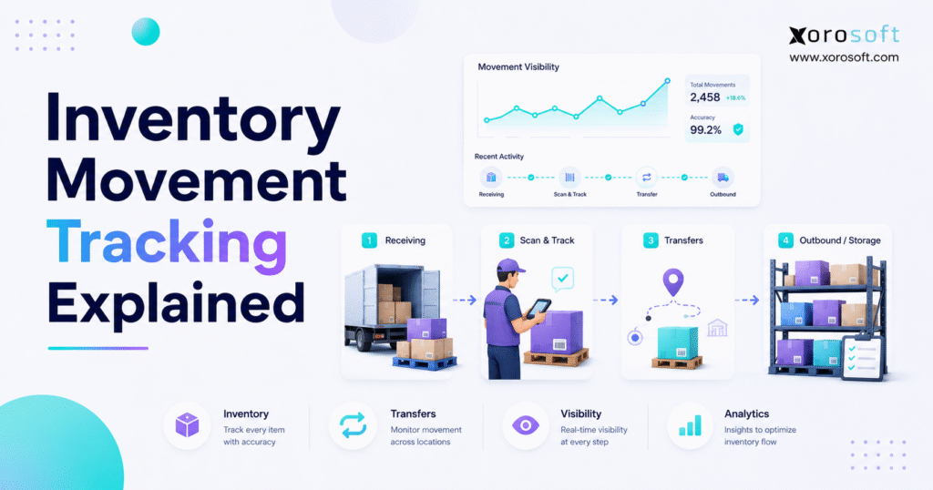 Inventory movement tracking workflow across warehouse receiving, storage, fulfillment, and reporting.