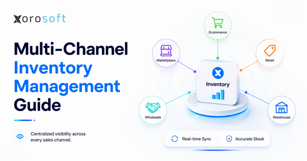 Multi-channel inventory management guide showing centralized stock synchronization across ecommerce, marketplaces, wholesale, retail, and warehouses.