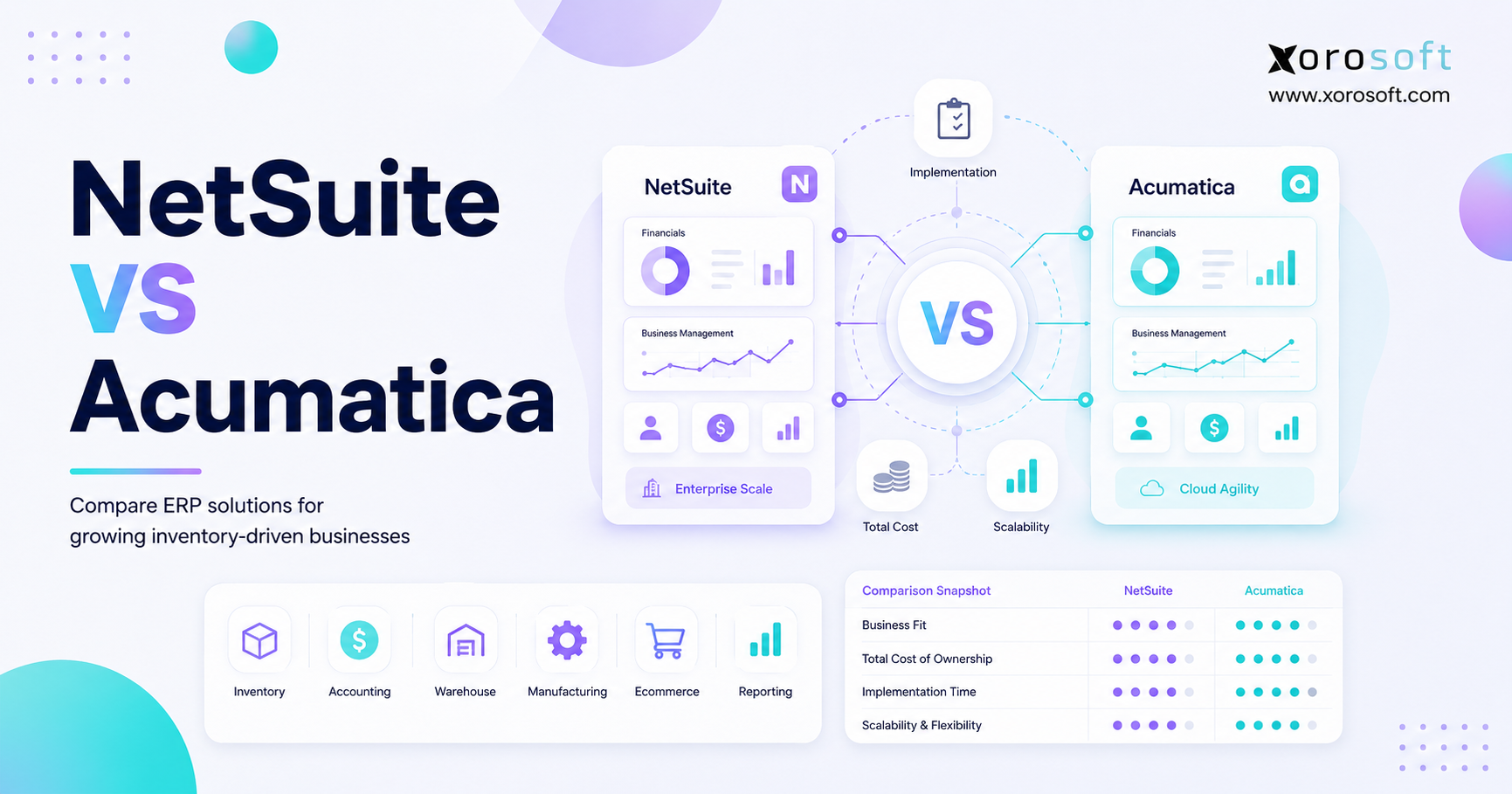 NetSuite vs Acumatica ERP comparison for inventory, accounting, warehouse, manufacturing, and ecommerce businesses.