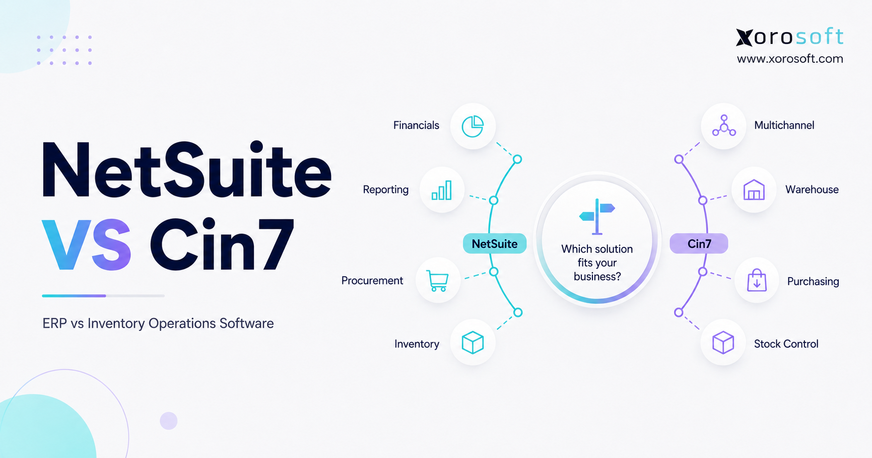 NetSuite vs Cin7 comparison dashboard for inventory, ERP, accounting, warehouse management, ecommerce, and wholesale operations