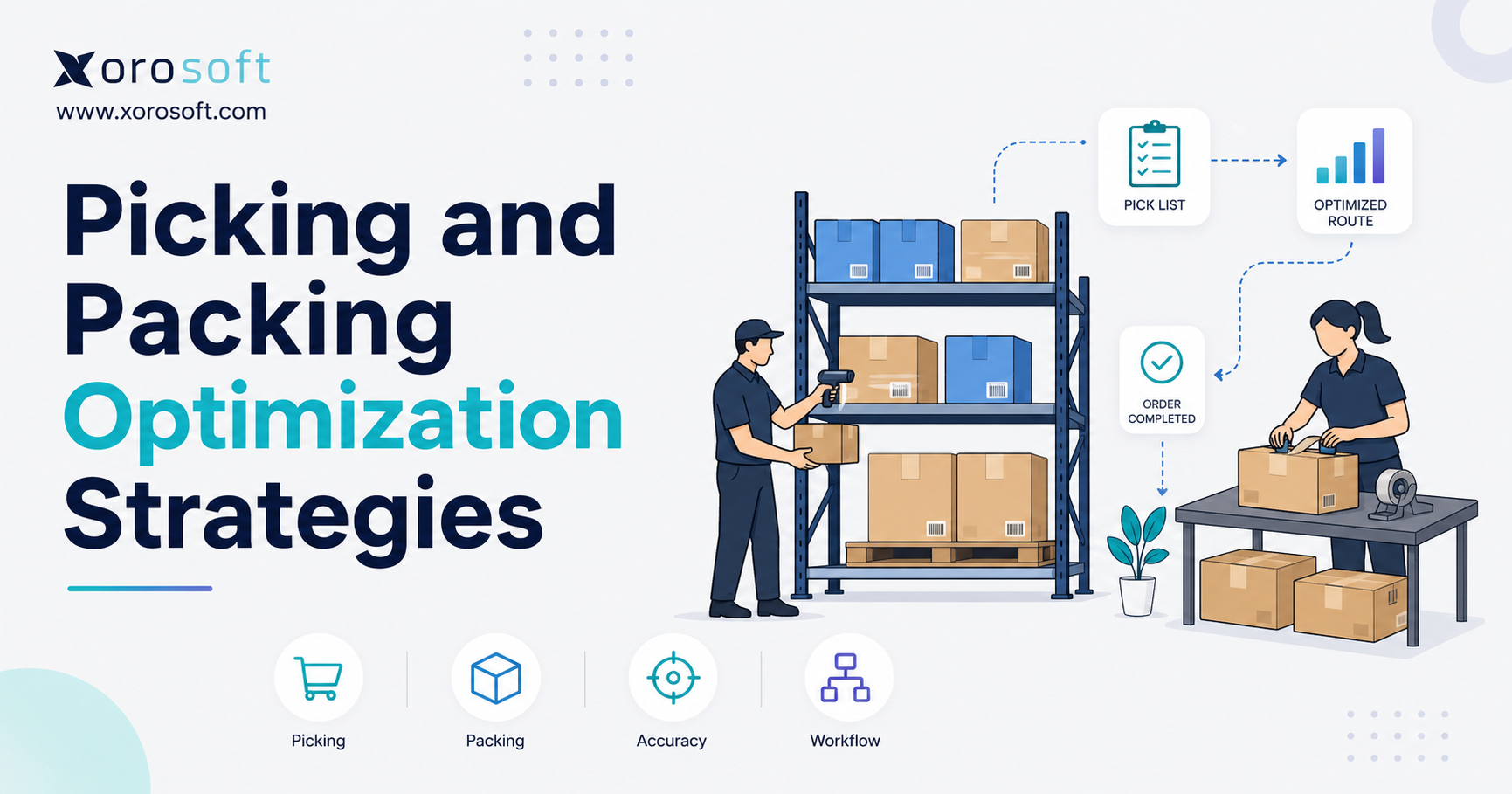 Picking and packing optimization strategies with warehouse barcode scanning, shelving, order routing, and packing workflow