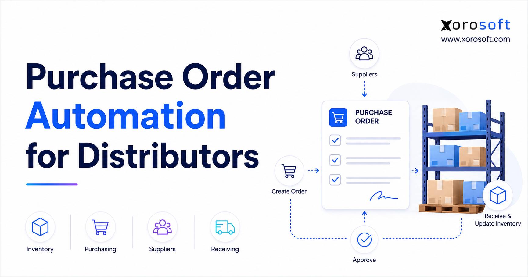 Purchase order automation for distributors connecting suppliers, approvals, purchasing, warehouse receiving, and inventory updates.