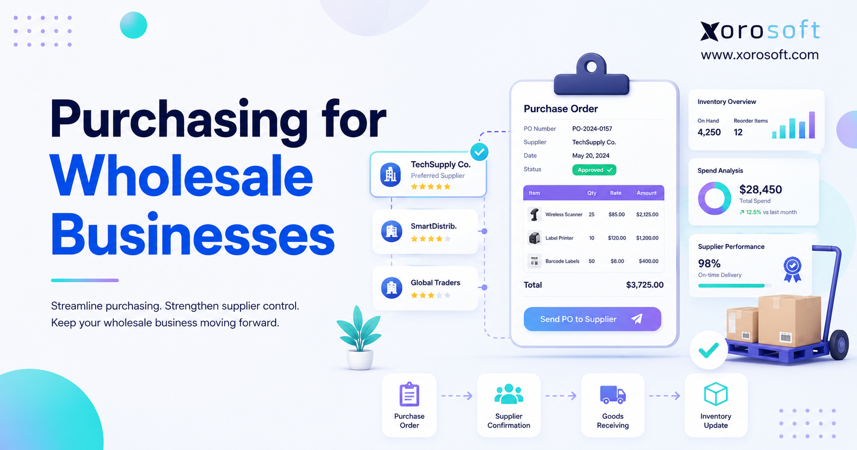 Purchasing for wholesale businesses dashboard showing purchase orders, suppliers, inventory planning, and receiving workflows.