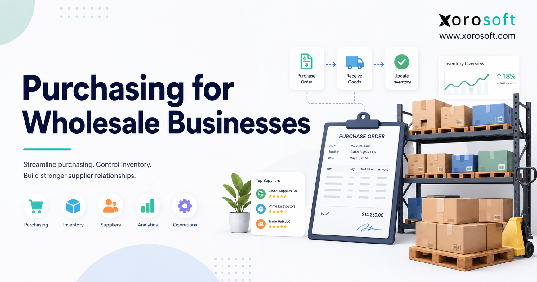 Purchasing for wholesale businesses dashboard showing suppliers, purchase orders, inventory analytics, and receiving workflows.