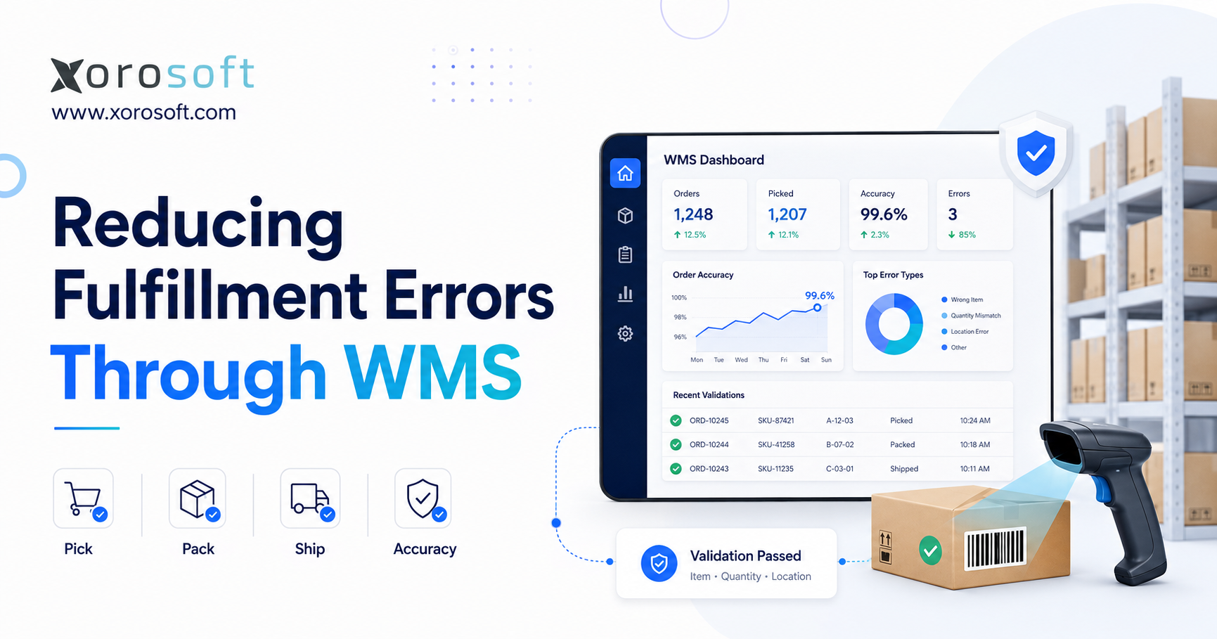 Reducing fulfillment errors through WMS with barcode scanning, order validation, real-time accuracy tracking, and pick-pack-ship controls.