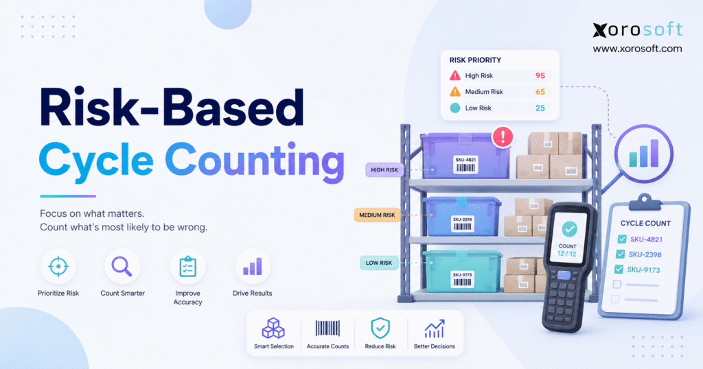 Risk-based cycle counting dashboard prioritizing high-, medium-, and low-risk warehouse SKUs with barcode scanning and inventory accuracy tracking.