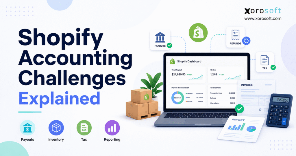 Shopify accounting challenges explained through a multicolour dashboard featuring payouts, inventory, tax, refunds, and financial reporting.