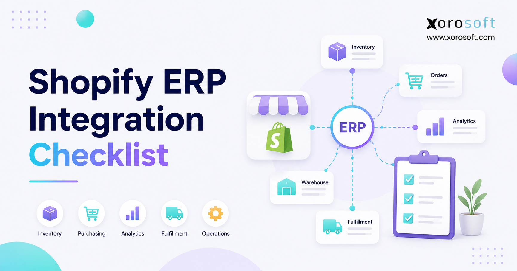 Shopify ERP integration checklist showing inventory, orders, accounting, and warehouse workflows