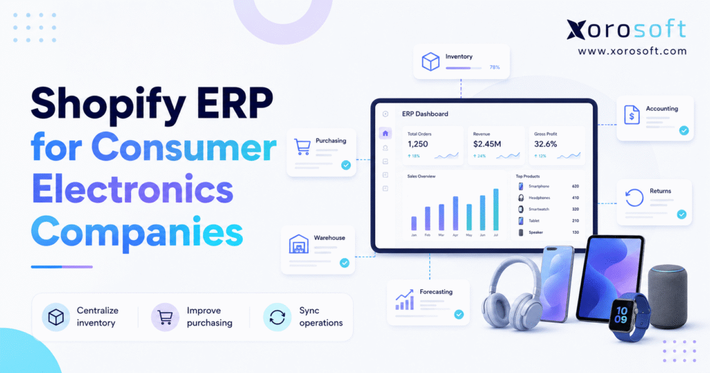 Shopify ERP for consumer electronics companies connecting inventory, purchasing, accounting, warehouse management, forecasting, returns, and multi-channel operations
