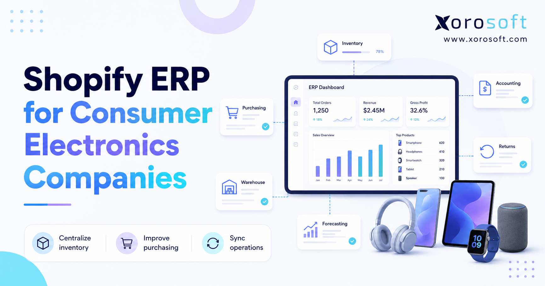 Shopify ERP for consumer electronics companies connecting inventory, purchasing, accounting, warehouse management, forecasting, returns, and multi-channel operations