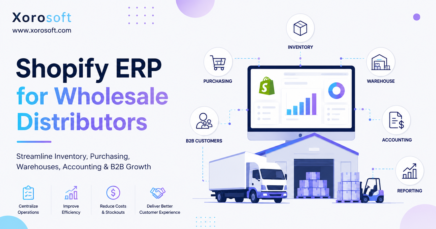 Shopify ERP for wholesale distributors showing connected inventory, purchasing, warehouse, accounting, and reporting workflows.