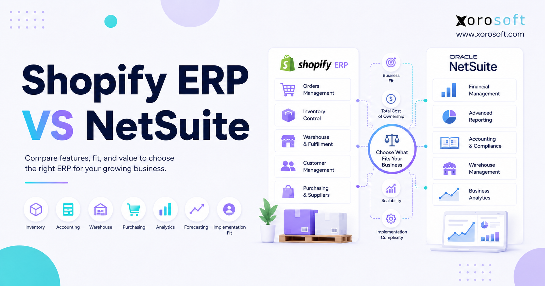 Shopify ERP vs NetSuite comparison graphic showing inventory, accounting, warehouse, purchasing, analytics, forecasting, and implementation fit.