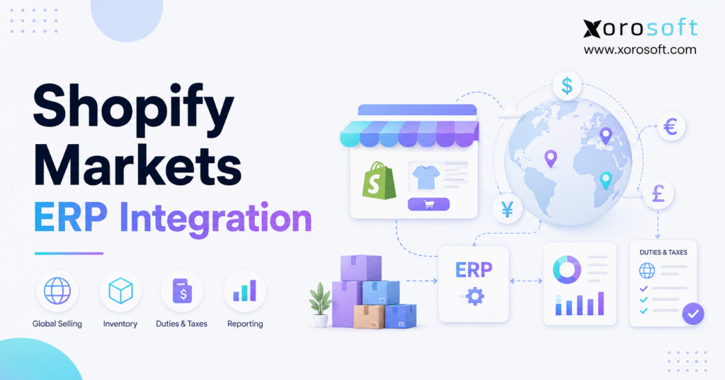 Minimalist blog banner for Xorosoft showing the title “Shopify Markets ERP Integration” with global selling, inventory, duties and taxes, reporting icons, and an ERP integration illustration with world currencies and Shopify storefront visuals.