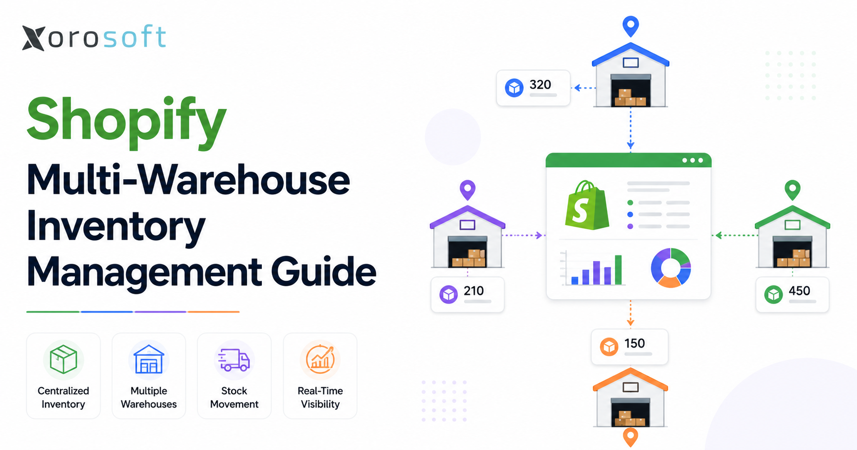 Shopify multi-warehouse inventory management dashboard for ecommerce warehouse operations.
