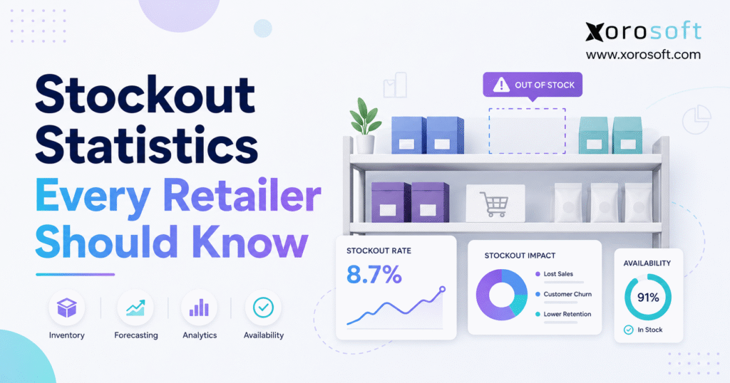 Clean infographic-style banner with Xorosoft logo, the title “Stockout Statistics Every Retailer Should Know,” warehouse shelf visuals, and analytics cards highlighting stockout rate and product availability.