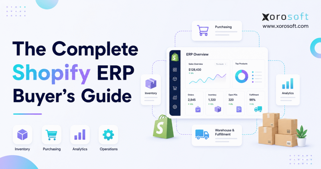 Shopify ERP selection guide showing inventory, purchasing, analytics, warehouse, and fulfillment workflows.