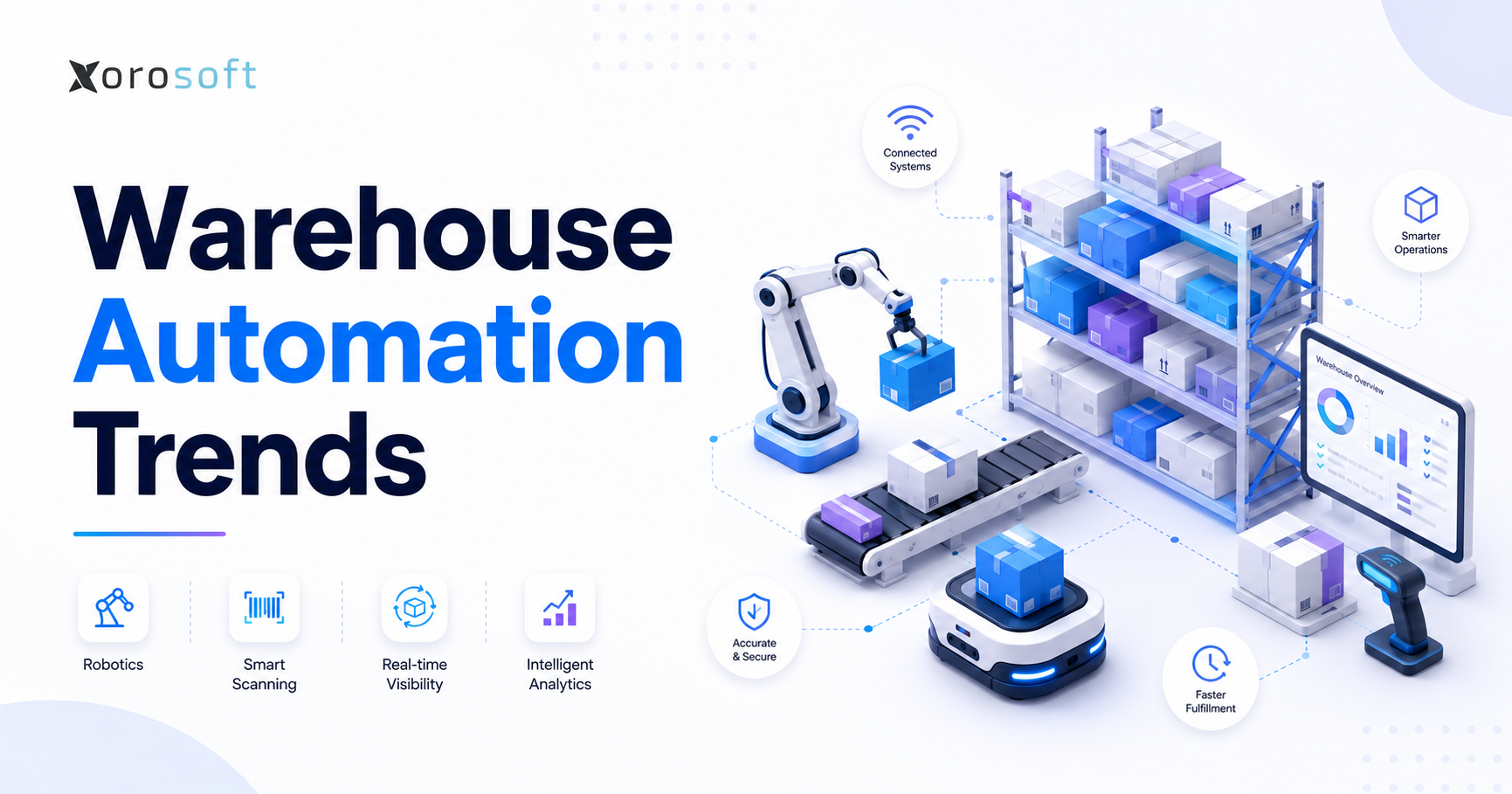 Warehouse automation trends illustration showing smart robotics, connected warehouse shelving, conveyor systems, barcode scanning, real-time visibility, and fulfillment analytics.