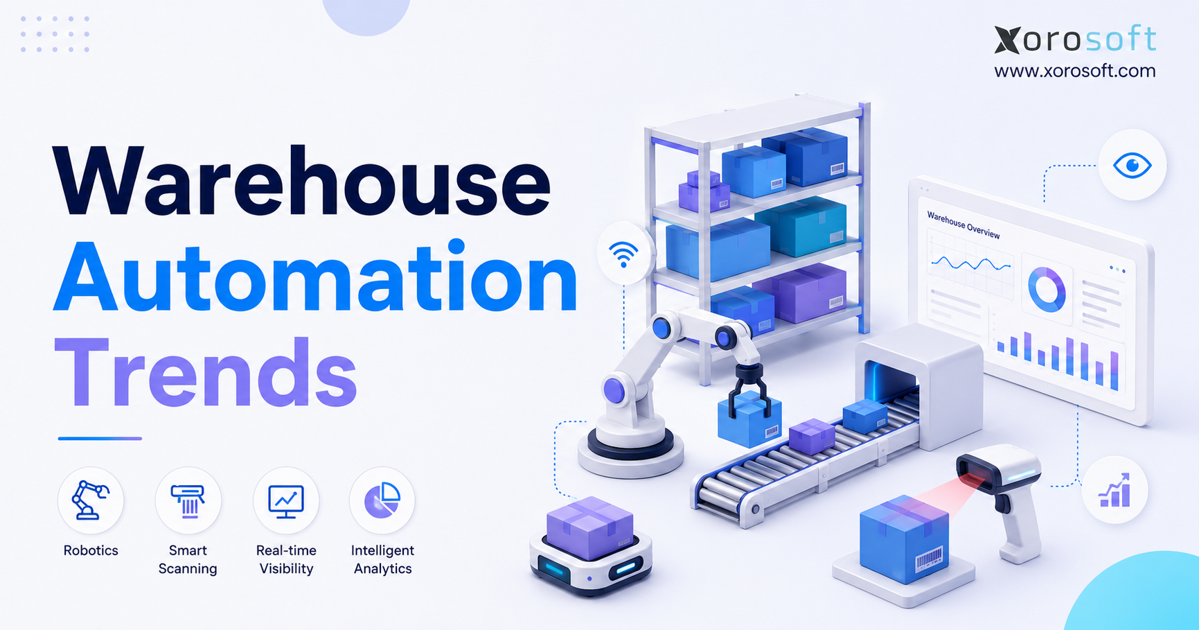 Warehouse automation technology showing autonomous robots, smart storage, order processing, and real-time warehouse data.