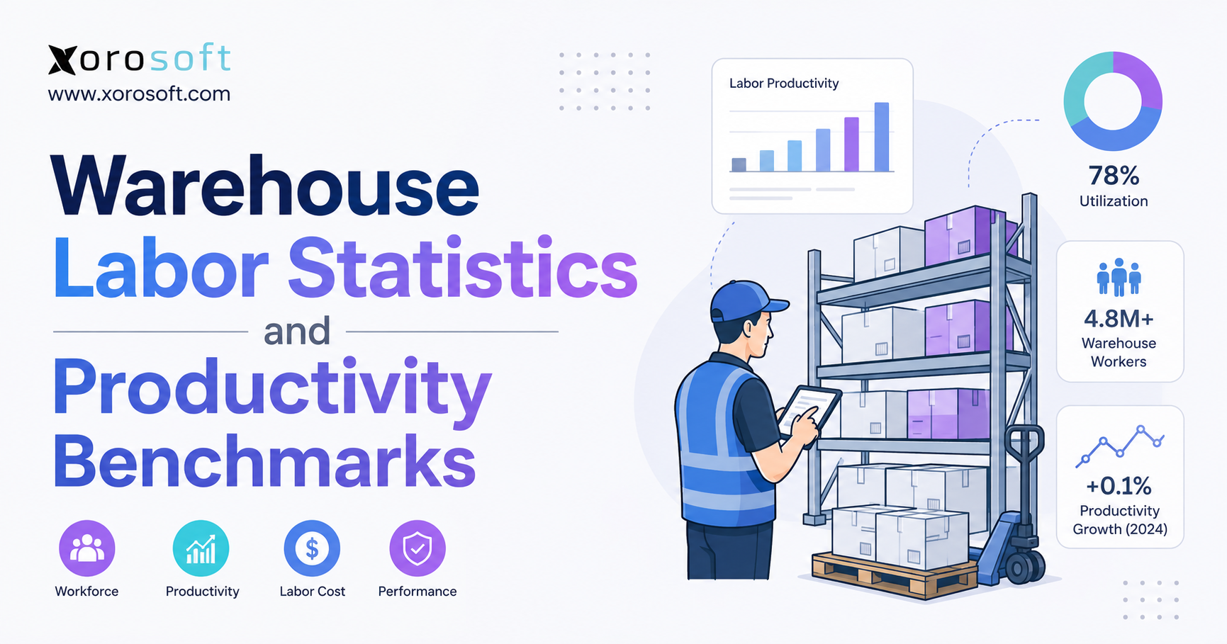 Warehouse labor statistics and productivity benchmarks banner with a warehouse worker, storage racks, KPI cards, and Xorosoft branding.
