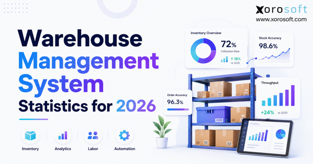 Blog banner for “Warehouse Management System Statistics for 2026” featuring warehouse shelves, analytics dashboards, and Xorosoft branding on a clean minimal background.