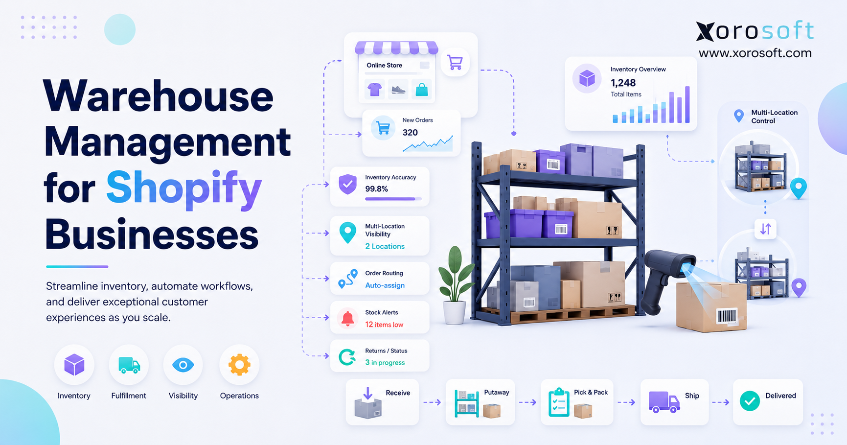 Warehouse management for Shopify businesses showing inventory accuracy, barcode scanning, order routing, multi-location control, and fulfillment workflow.