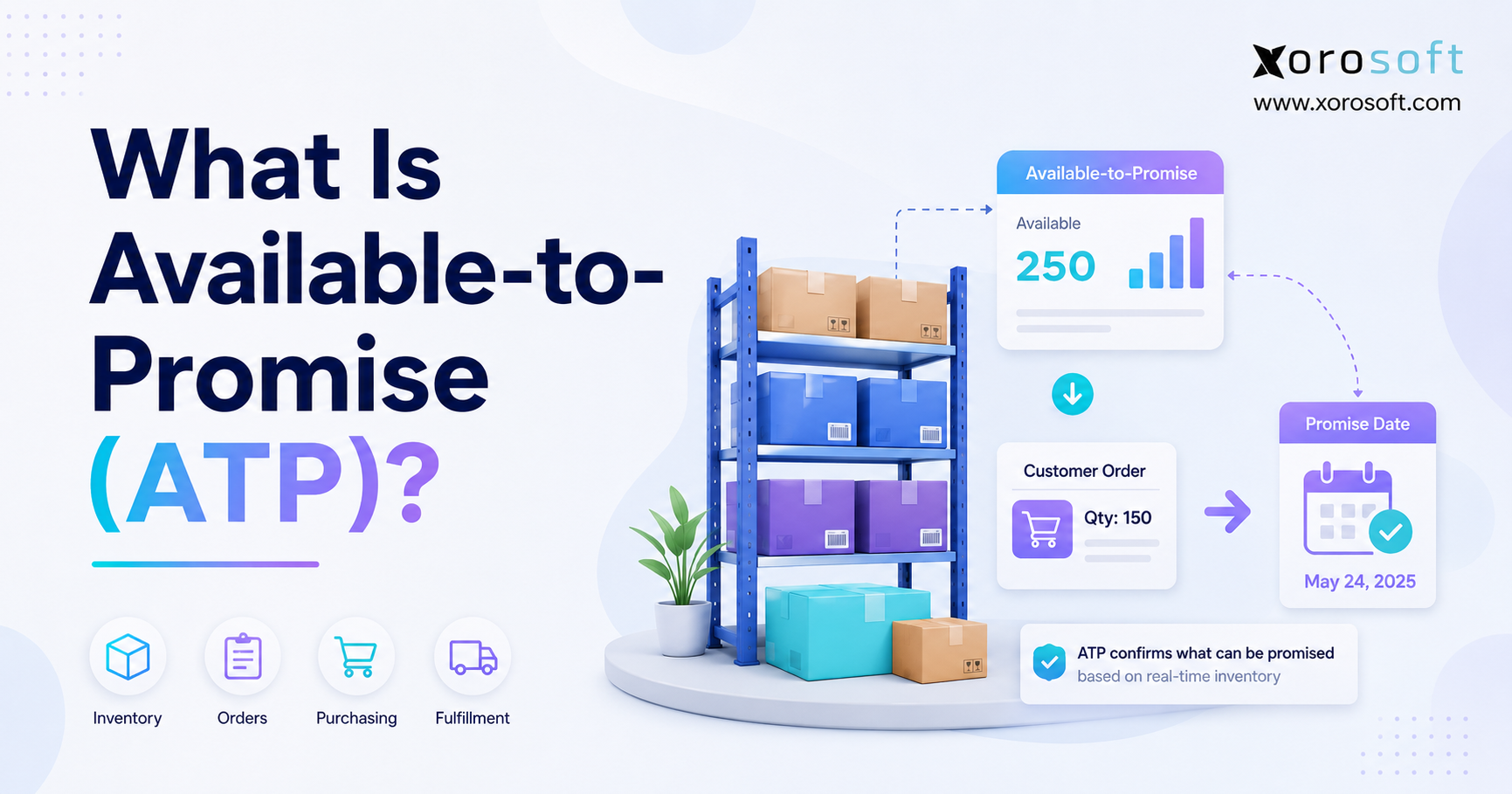 Available-to-promise inventory workflow showing warehouse stock, customer order quantity, and confirmed promise date.