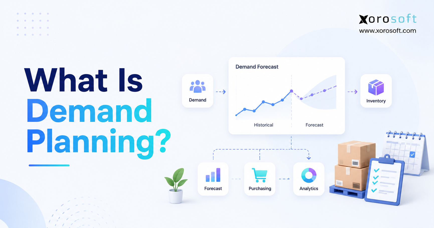 What is demand planning infographic showing demand forecast, inventory, purchasing, and analytics workflow