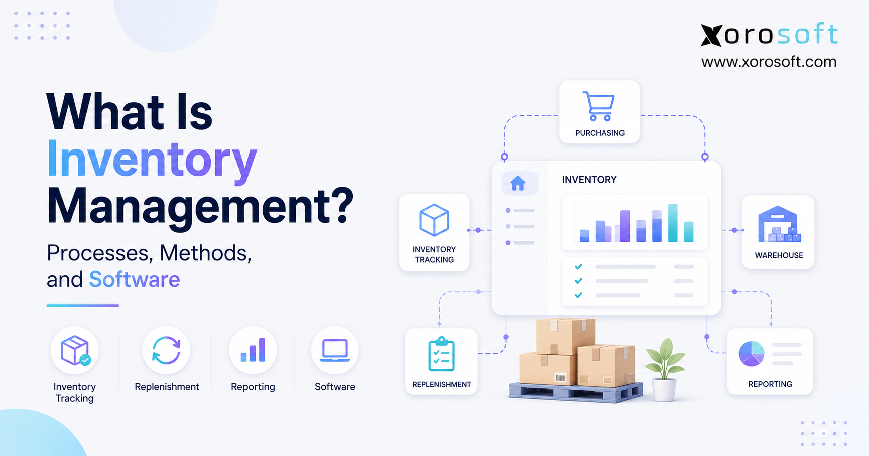 Inventory management process connecting purchasing, warehouse operations, ecommerce channels, and reporting software.