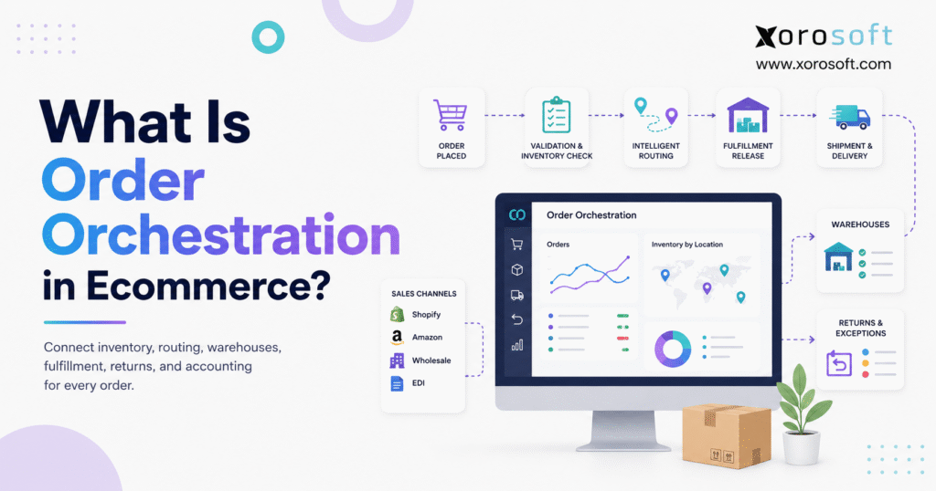 Xorosoft infographic explaining order orchestration in ecommerce across sales channels, inventory validation, intelligent routing, warehouses, fulfillment, delivery, returns, and accounting.