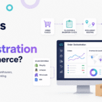 Xorosoft infographic explaining order orchestration in ecommerce across sales channels, inventory validation, intelligent routing, warehouses, fulfillment, delivery, returns, and accounting.