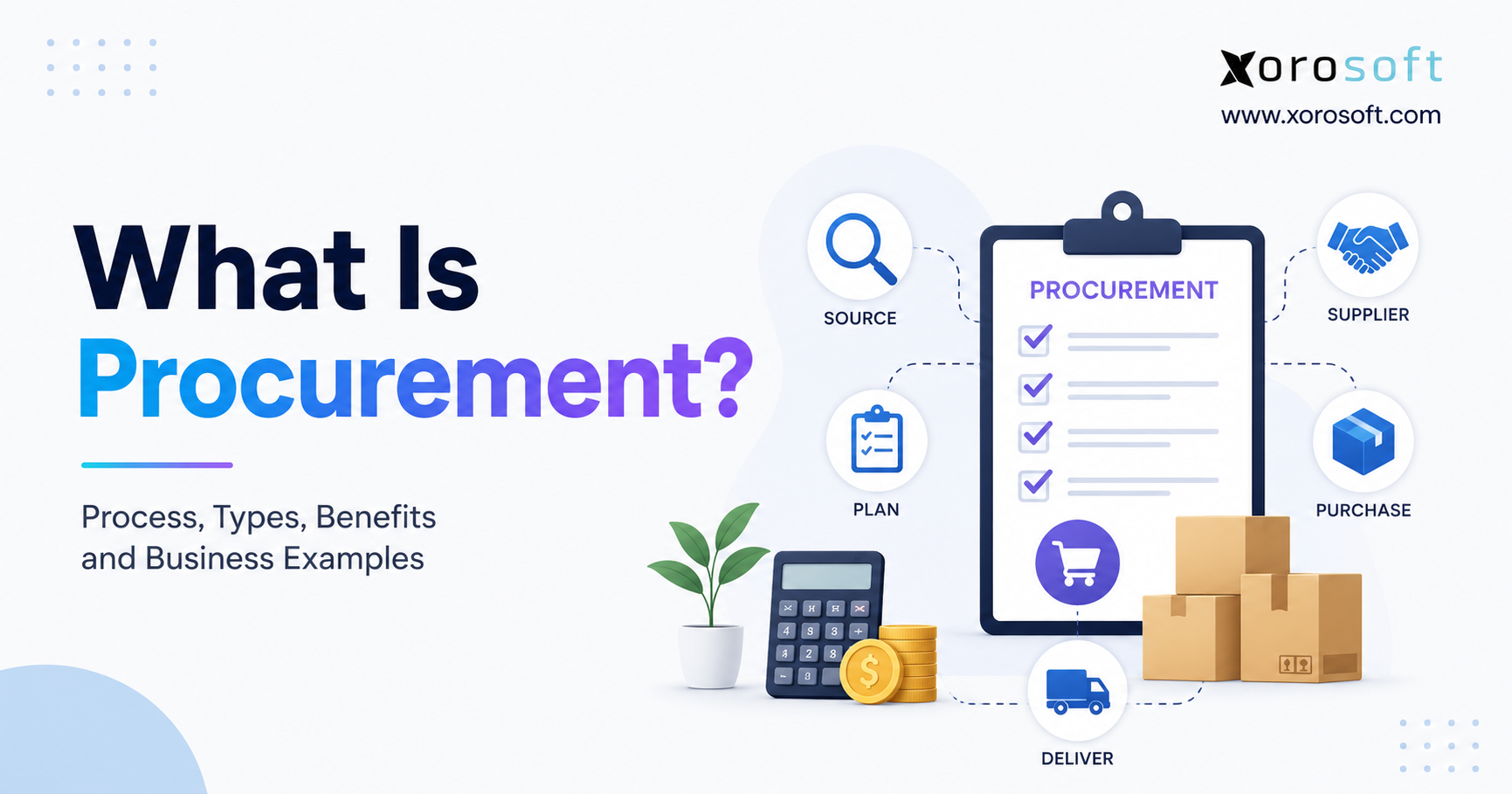 What is procurement blog graphic showing supplier sourcing, purchase planning, ordering, delivery, and cost management.