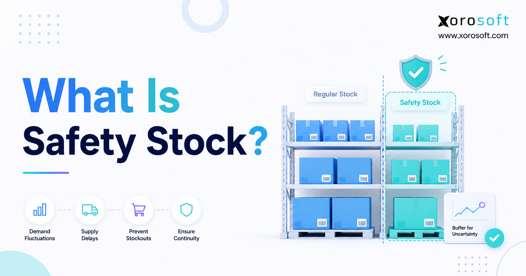 Minimalist Xorosoft blog image titled “What Is Safety Stock?” with warehouse racks showing regular stock and safety stock inventory buffers.