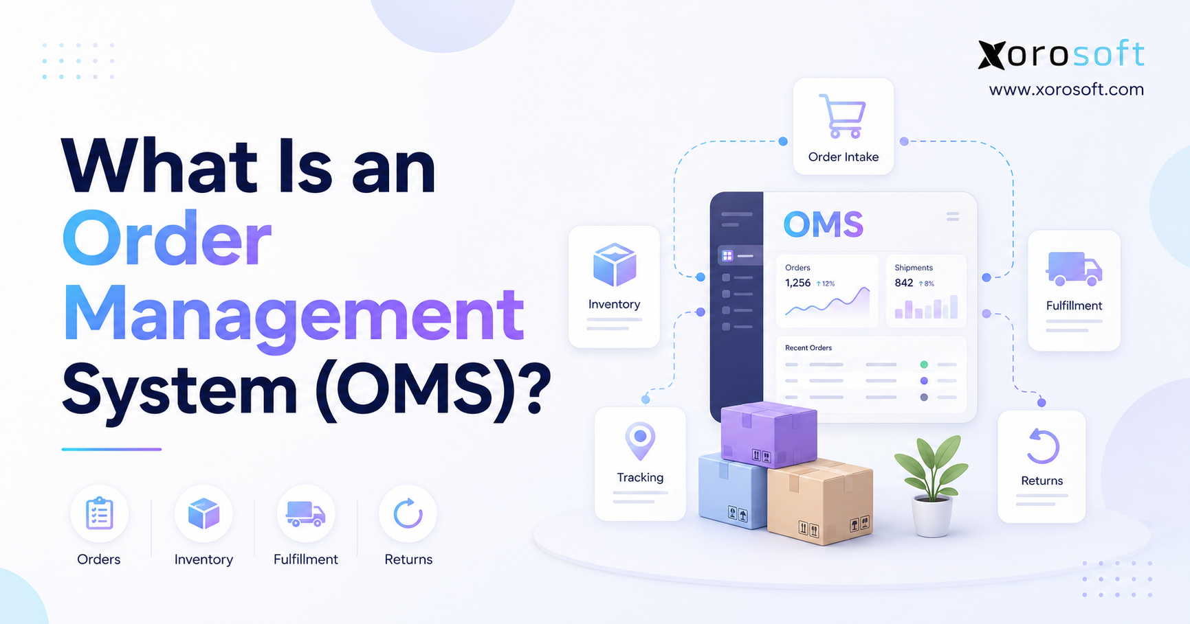 Minimalist blog banner for Xorosoft titled “What Is an Order Management System (OMS)?” featuring bold navy and blue-purple gradient text on the left, and an OMS dashboard illustration on the right connected to modules for order intake, inventory, fulfillment, tracking, and returns, with shipping boxes and the Xorosoft logo and website at the top right.