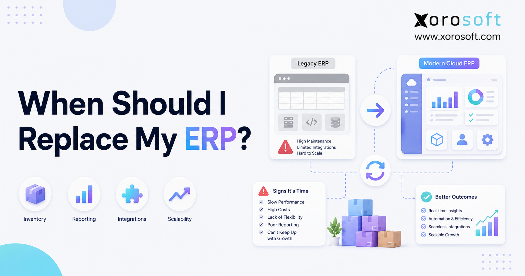 When should I replace my ERP decision checklist for growing businesses.