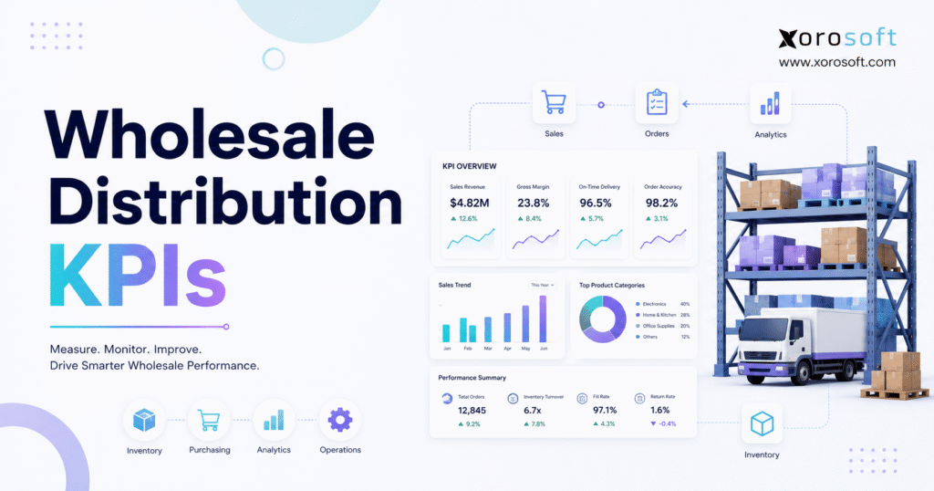 Wholesale Distribution KPIs dashboard for inventory, margin, and fulfillment