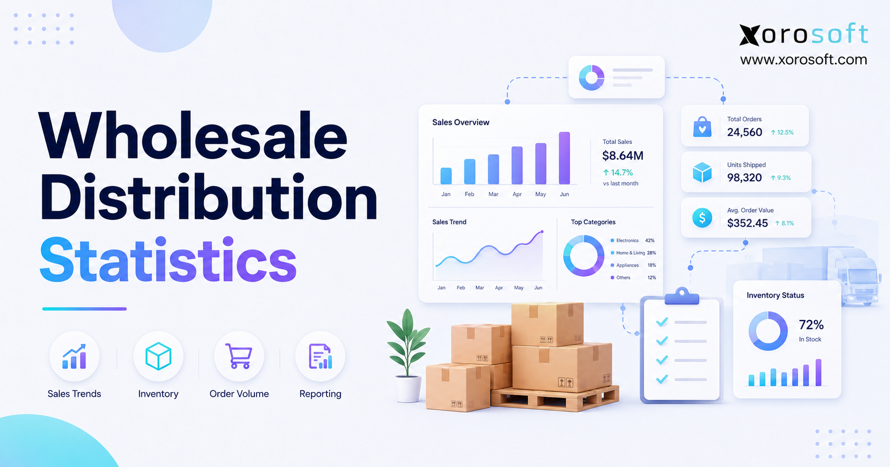 Wholesale Distribution Statistics dashboard showing sales, inventory, warehouse, purchasing, and ecommerce metrics for distributors.