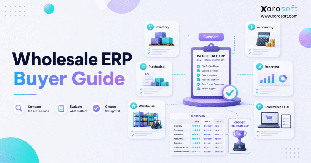 Wholesale ERP software buyer guide showing inventory, purchasing, warehouse, accounting, and ecommerce workflows