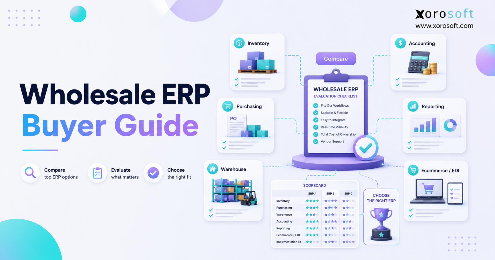 Wholesale ERP software buyer guide showing inventory, purchasing, warehouse, accounting, and ecommerce workflows