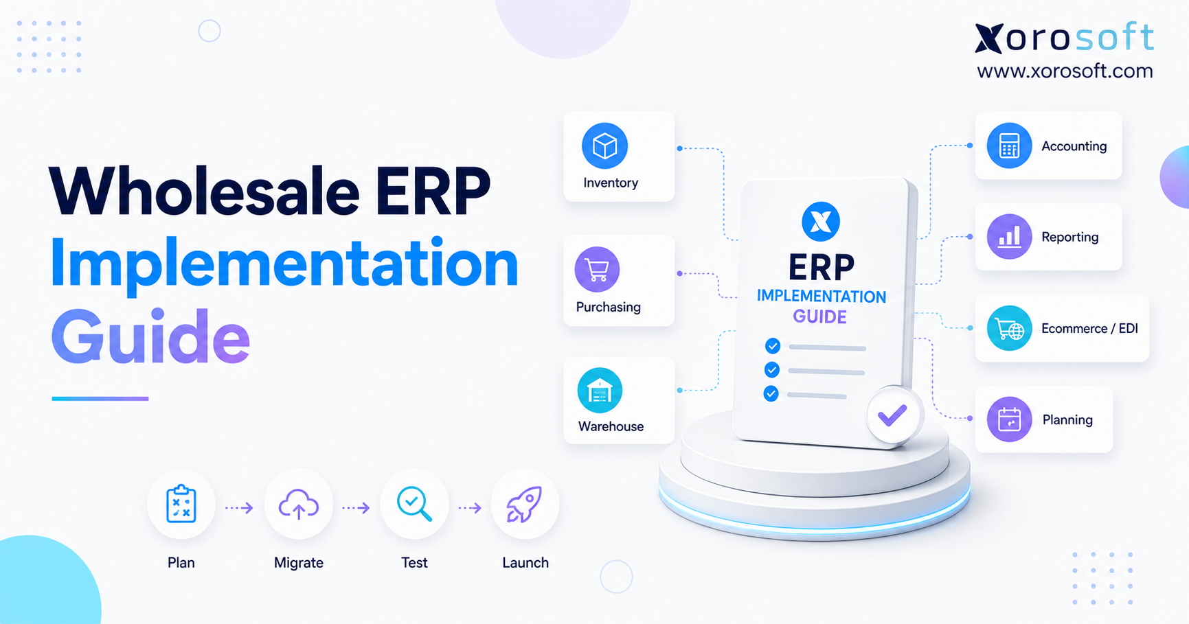 Wholesale ERP implementation guide showing inventory, purchasing, warehouse, accounting, reporting, ecommerce, EDI, planning, migration, testing, and launch workflows.