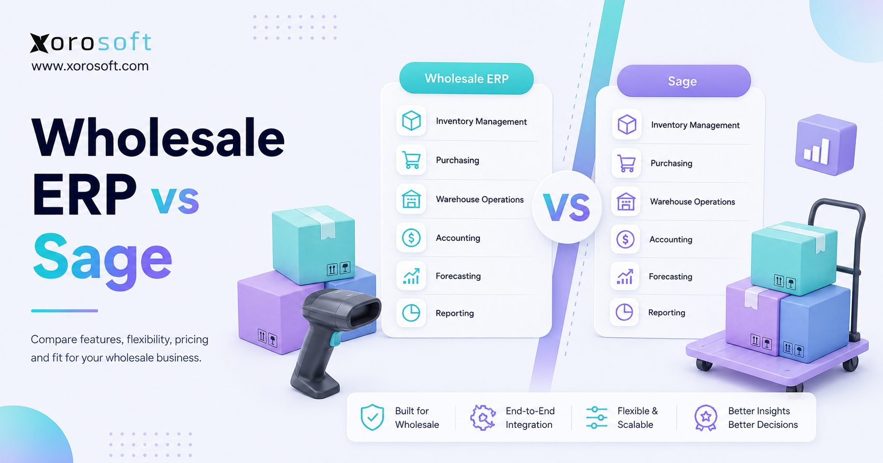 Wholesale ERP workflow connecting inventory, purchasing, warehouse, accounting, and ecommerce.