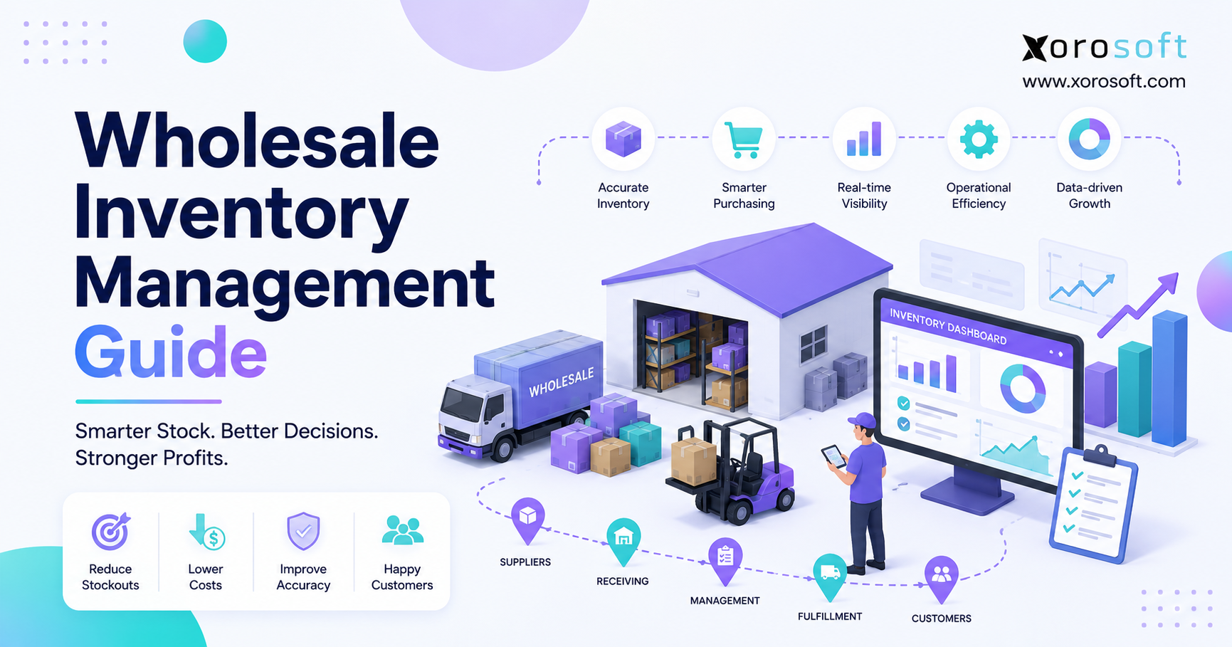 Wholesale inventory management guide showing inventory, purchasing, warehouse, and order fulfillment workflows.