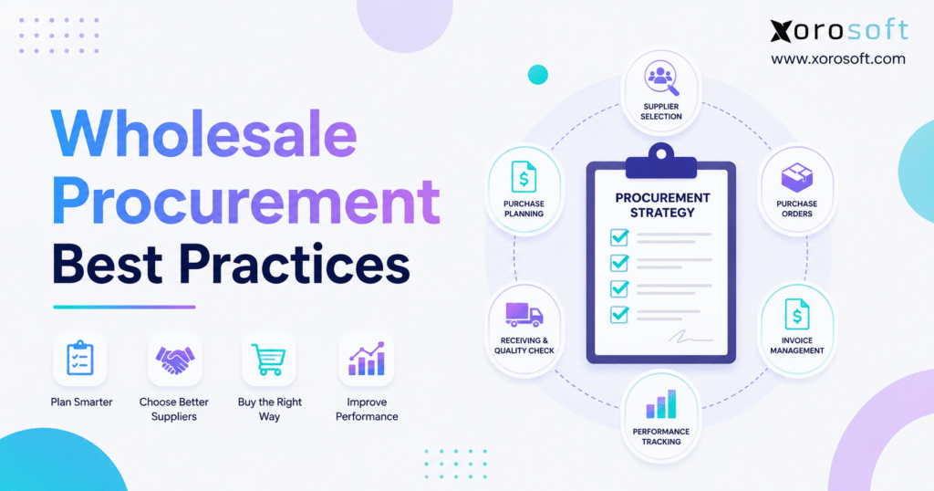Wholesale procurement best practices infographic showing supplier selection, purchase planning, purchase orders, receiving, invoice management, and performance tracking.